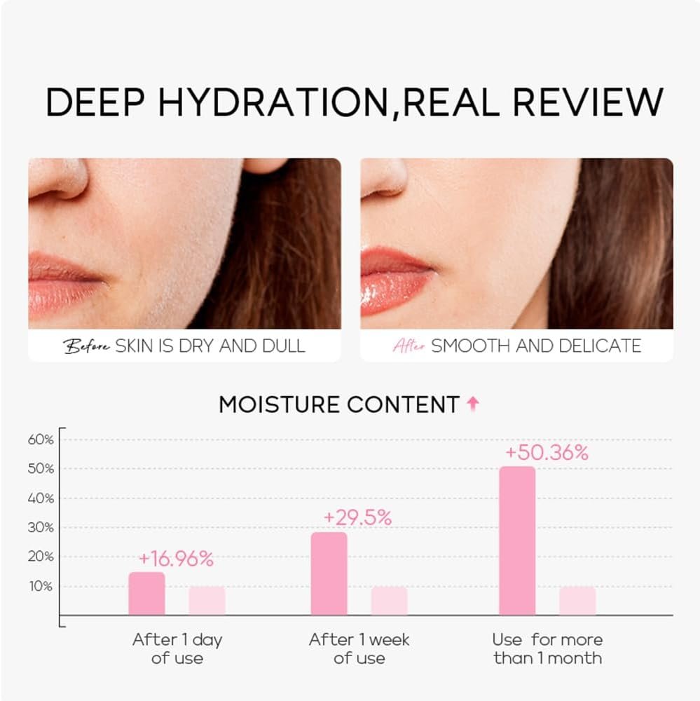 LAIKOU Skin Care for Teenage Girls, Sakura Skincare Set, Pamper Sets for Women Gifts, Facial Skin Care Sets & Kits - Toner,Cleanser,Face Serum,Cream,Sleep Mask,Eye Mask,Mud Mask,Lip Mask, 24PCS - Image 4