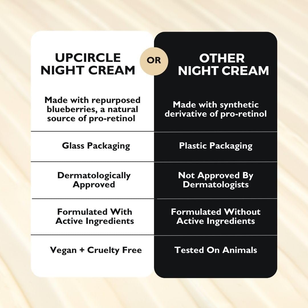 UpCircle Night Cream with Hyaluronic Acid + Niacinamide 55ml - Nourishing and Unscented for Sensitive Skin Anti-Ageing Properties - Vegan Cruelty-Free - Image 5
