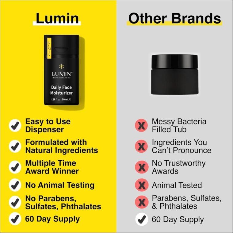 Lumin - Daily Face Moisturizer for Men - Mens Face Lotion, Men's Skin Care, Ideal for normal & combination skin, 50ml, 1-Pack - Image 5