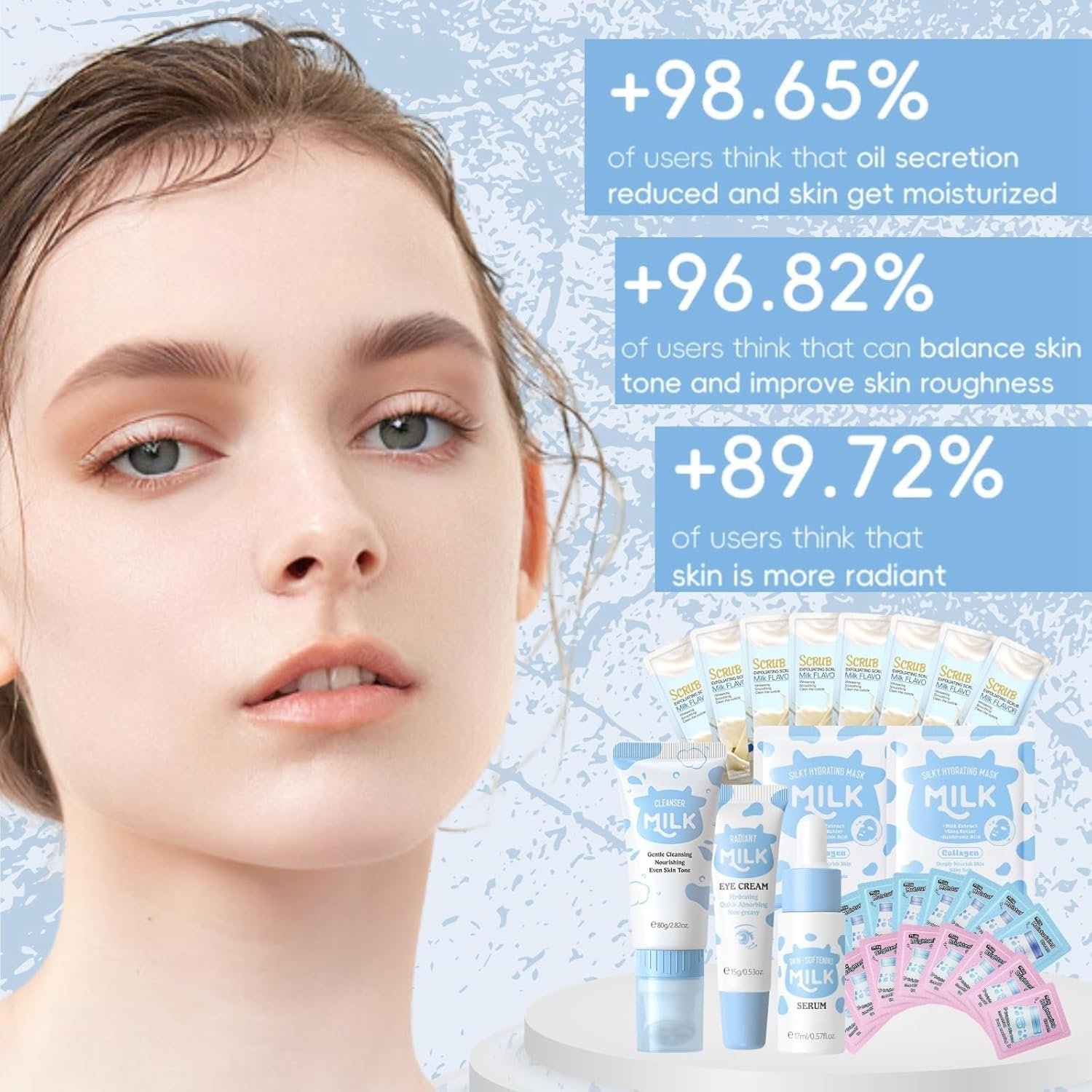 29PCS Milk Skincare Set,Nourishing & Moisturizing Skin Care Sets & Kits Cleanser,Serum,Eye Cream,Face Cream,Face Mask,Body Scrub,Skincare Set for Teenage Girls Women,Deep Hydrating Skin Care Set - Image 2