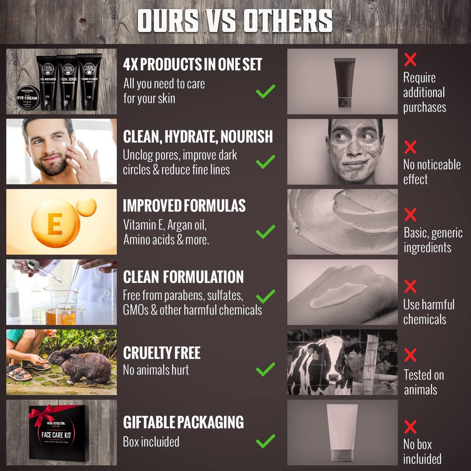 Viking Revolution - Mens Skincare Kit - Includes (148ml Each) Mens Face Moisturiser, Mens Face Wash, Mens Face Scrub and Mens Eye Cream (30ml) - Mens Skincare Gift Set - Gifts For Men - Image 2