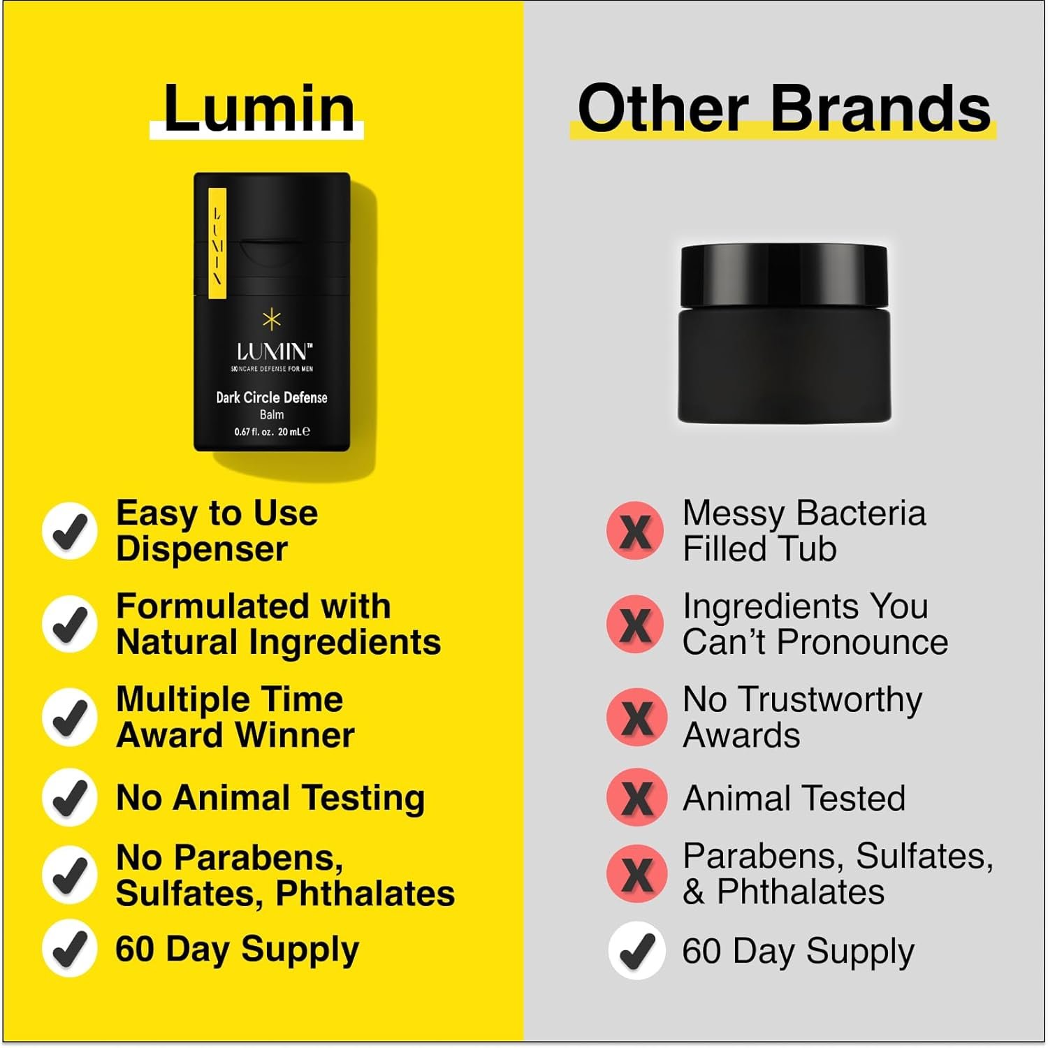 Lumin - Dynamic Duo - Skin Care kit for Men - Includes: Charcoal Face Wash Daily Detox & Daily Face Moisturiser,Suitable for all skin types, Daily Use, Two Month Supply - Image 5