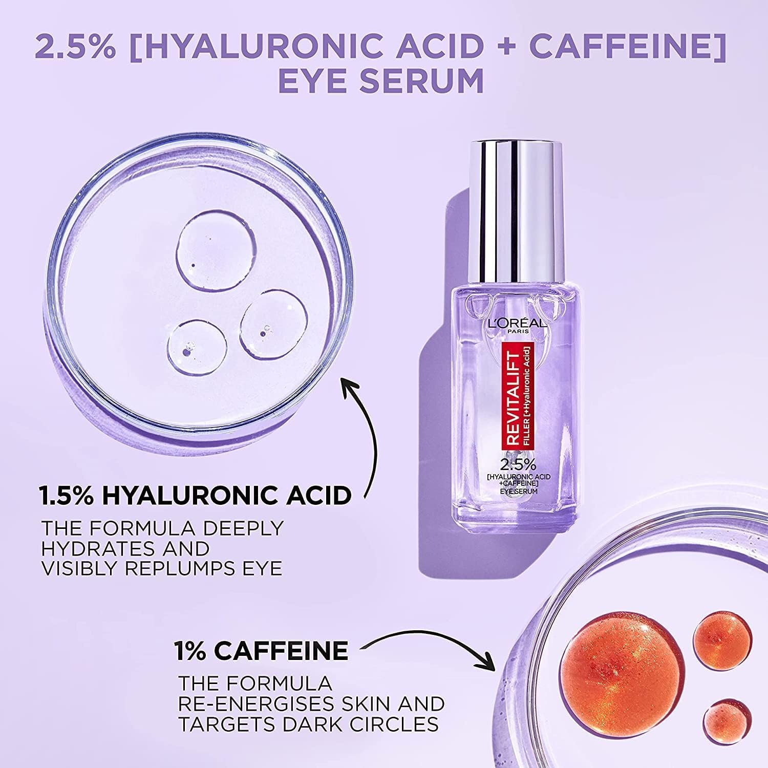 L'Oréal Paris 2.5% Hyaluronic Acid and Caffeine Eye Serum, Revitalift Filler, Replumps, Brightens And De-Puffs Eyes – 20ml - Image 3