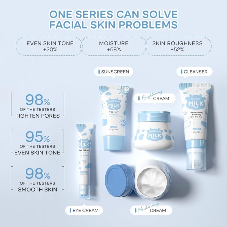 LAIKOU Skincare Set, Milk Beauty Gift Sets for Teenage Girls with Cleanser, Day Cream, Night Cream, Eye Cream, Sunscreen, Facial Kits for Women Wife Mom, Deep Hydrating Smoothing 5pcs - Image 2