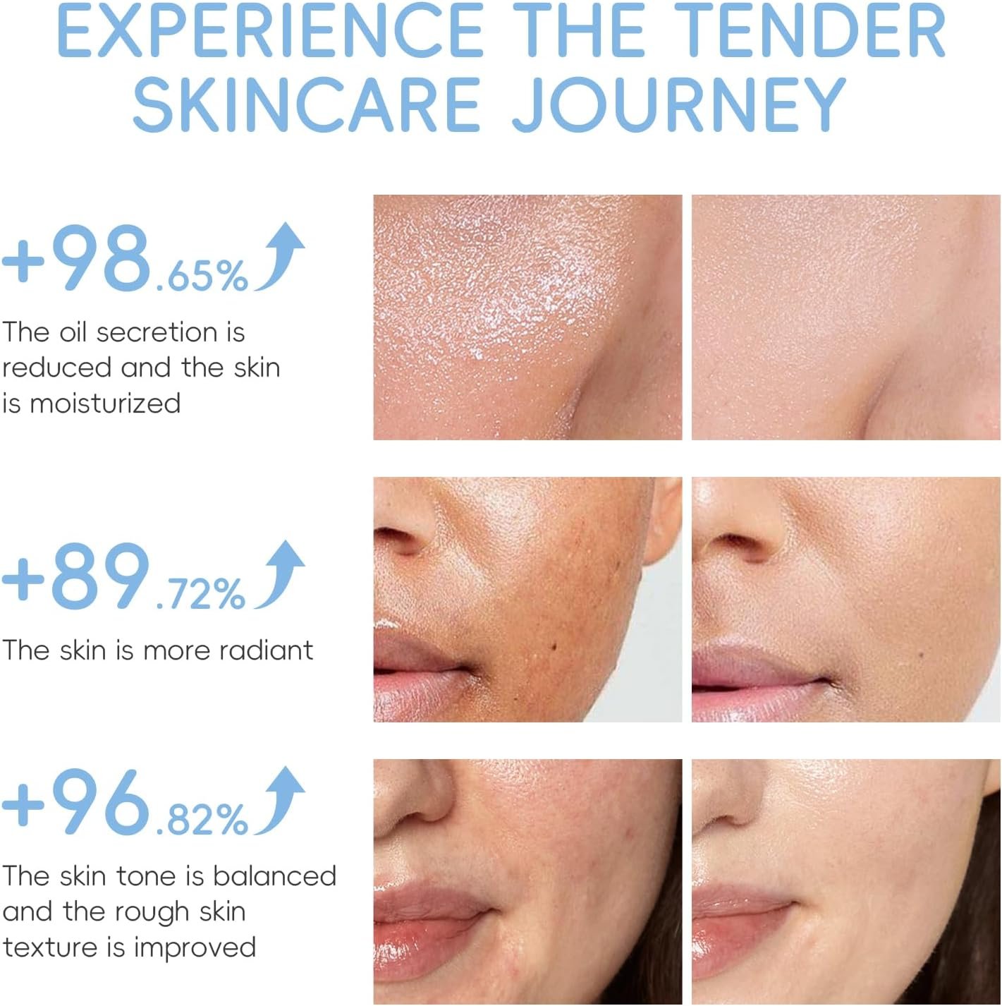 LAIKOU Milk Skincare Set, Nourishing Skin Care Sets & Kits Cleanser, Toner, Serum, Eye Cream & Moisturizer, Pamper Gift Set for Teenage Girls Women, Birthday Christmas Gift, Travel Sized, 5PCS - Image 4