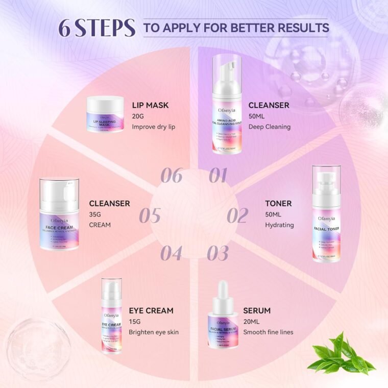 Ofanyia Collagen & Retinol Skin Care Set, 6 In 1 Skincare Gift Set with Facial Cleanser, Toner, Serum, Cream, Eye Cream & Lip Mask, Anti-Aging Travel Size Skin Care Set - Image 6
